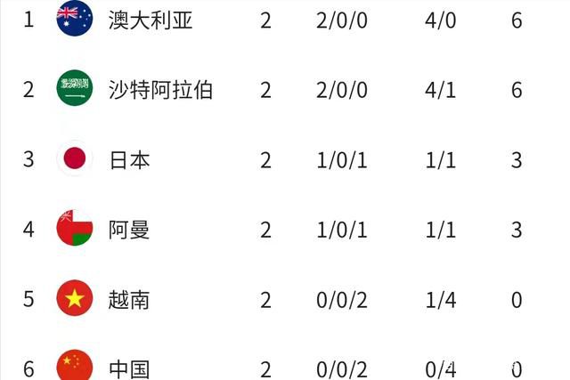 今年10月萨拉戈萨完成西班牙成年国家队首秀，目前他的德转身价为800万欧元。